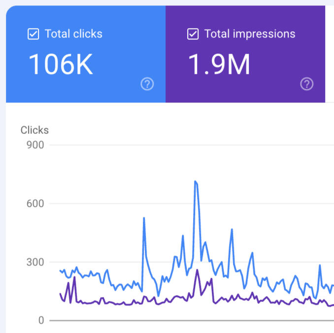 Technical SEO & Organic Growth Technical SEO & Organic Growth